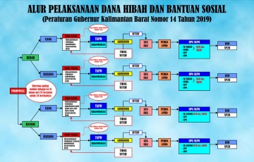 Pelayanan Informasi