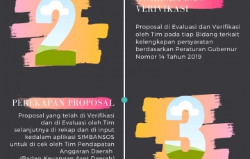 Alur Pengajuan Proposal Hibah Bansos