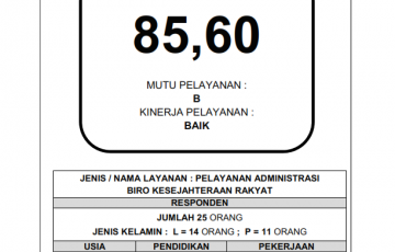 SURVEI KEPUASAN MASYARAKAT TW II TAHUN 2022